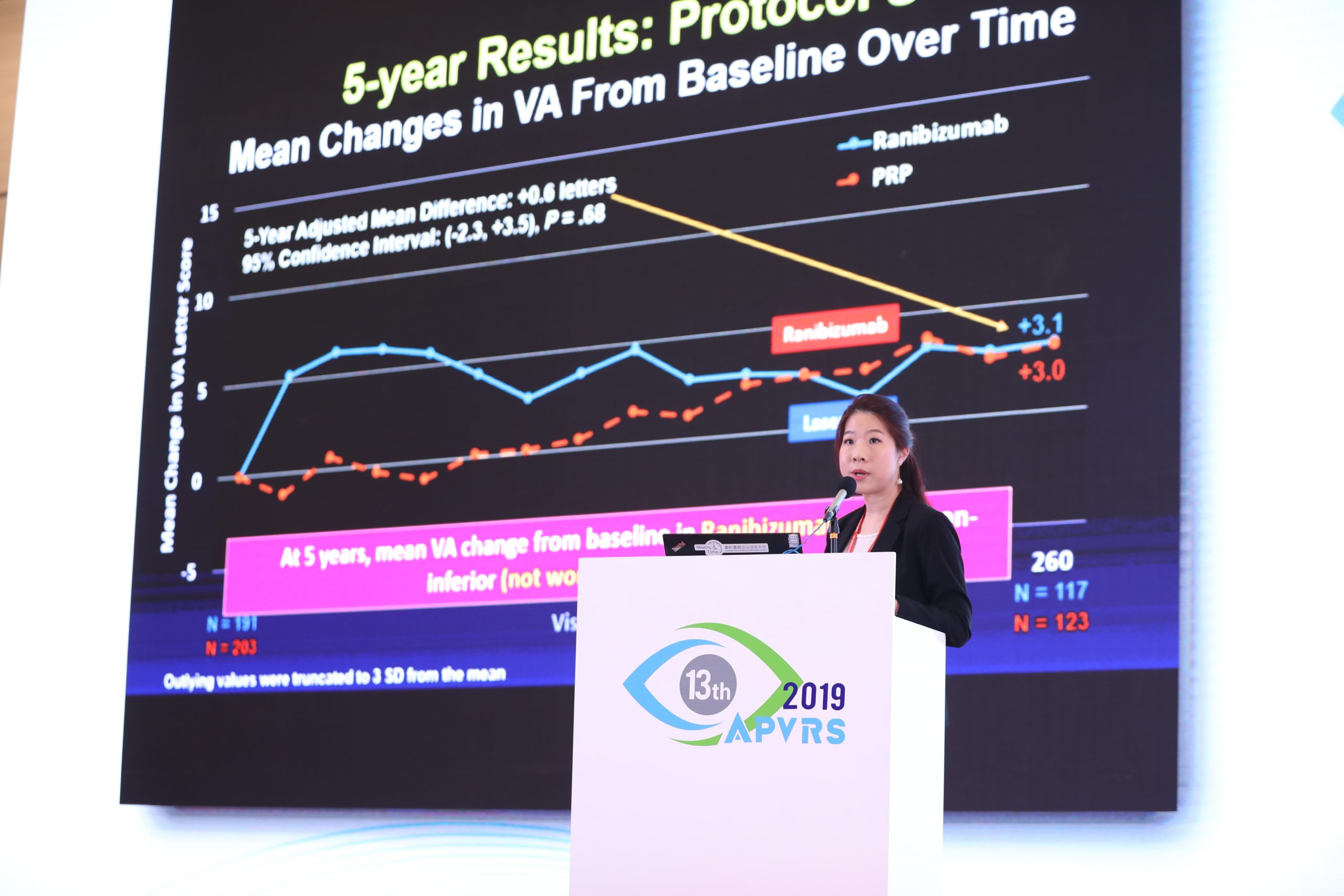 APVRS 2019 Scientific Sessions Nov 24 (Day 4)